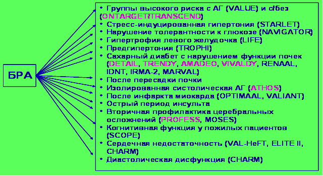 Ара 2 список препаратов ингибиторы фото